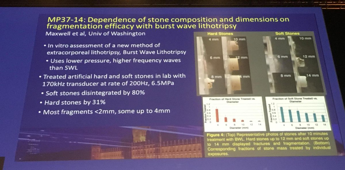 OJWiseman's tweet photo. #wce15 highlights session burst wave eswl may lead to increased efficacy of fragmentation http://t.co/wPEdHtvy6r
