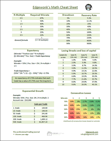 Steve Burns On Twitter Rt Edgewonk We Made A Math Cheat Sheet For Traders Here Https T Co Jumfnrkfqi Http T Co Veswxeoqny