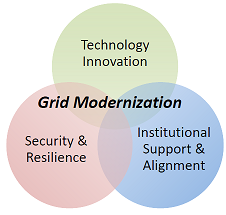 ElisaWood's tweet photo. Internet of things needs #microgrid resiliency, says US DOE http://t.co/SsiXxP4MBR   @IOT_RR http://t.co/KBWGbt1EwX