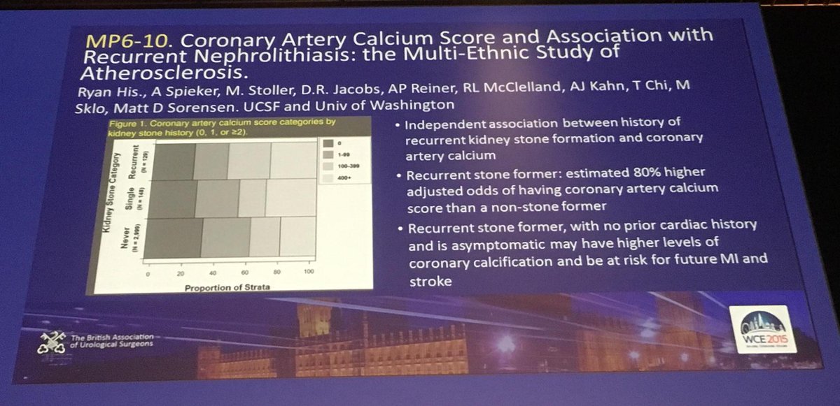 OJWiseman's tweet photo. #wce15 stone formers may have higher risk of cardiac disease http://t.co/4VZT1NBTlN
