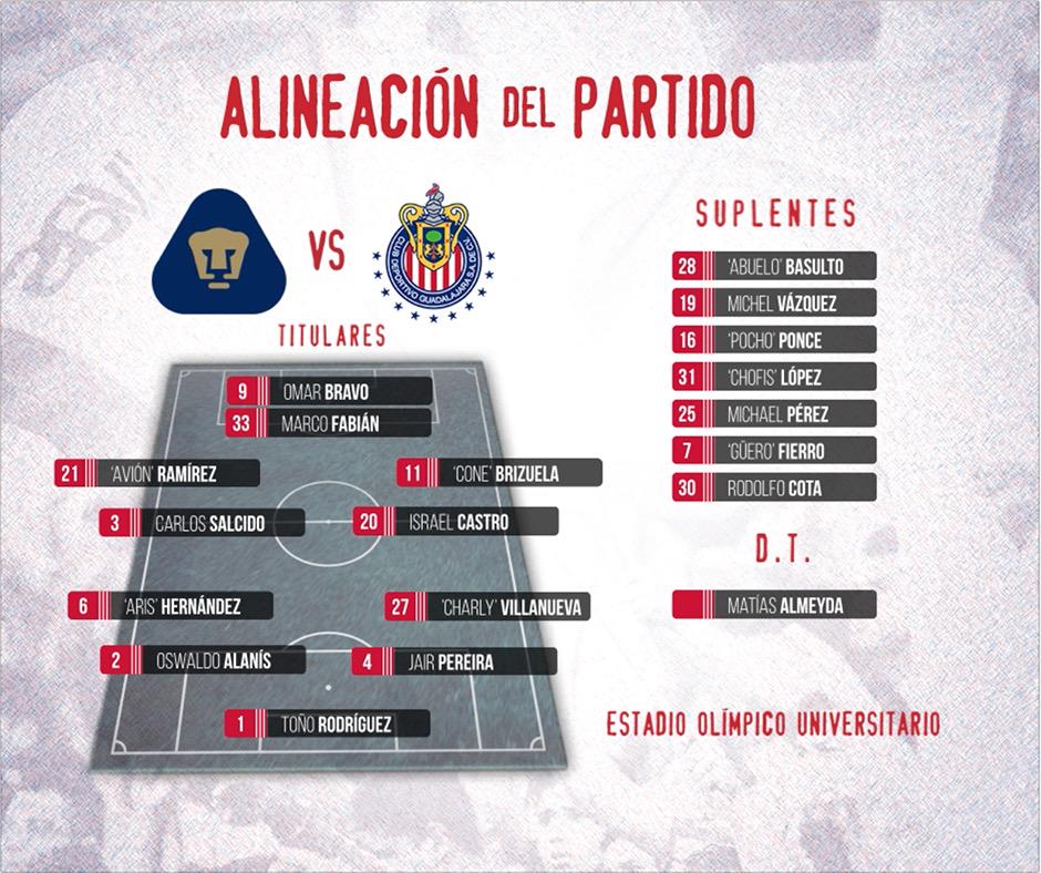 LaJugadaTUDN's tweet photo. La alineación de @Chivas en @TD_Deportes @Canal_Estrellas #SiMiEquipoGanaYo http://t.co/l4qcM5E3Qq