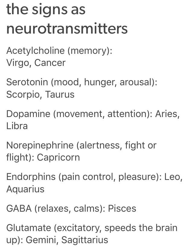 the signs as neurotransmitters!! 

kaitlyn