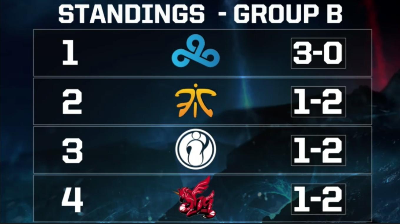 Leaguepedia on Twitter into Worlds, who knew Cloud9gg would