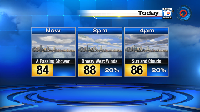 FORECAST UPDATE - Breezy west winds are pushing showers quickly across #SoFlo, but still great to head outdoors! http://t.co/KWTE7vnu1U