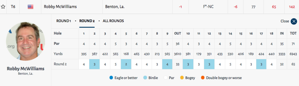 USGA's tweet photo. Six birdies and no bogeys will certainly help your chances of making match play at the #USMidAm. http://t.co/fhfdMEhCfw