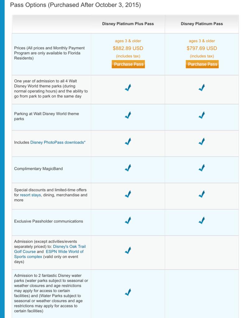 DisneyWBloggers's tweet image. Received news that #Passholders now have new options of renewal. Including now #DisneyPhotopass. #WDW #Disney