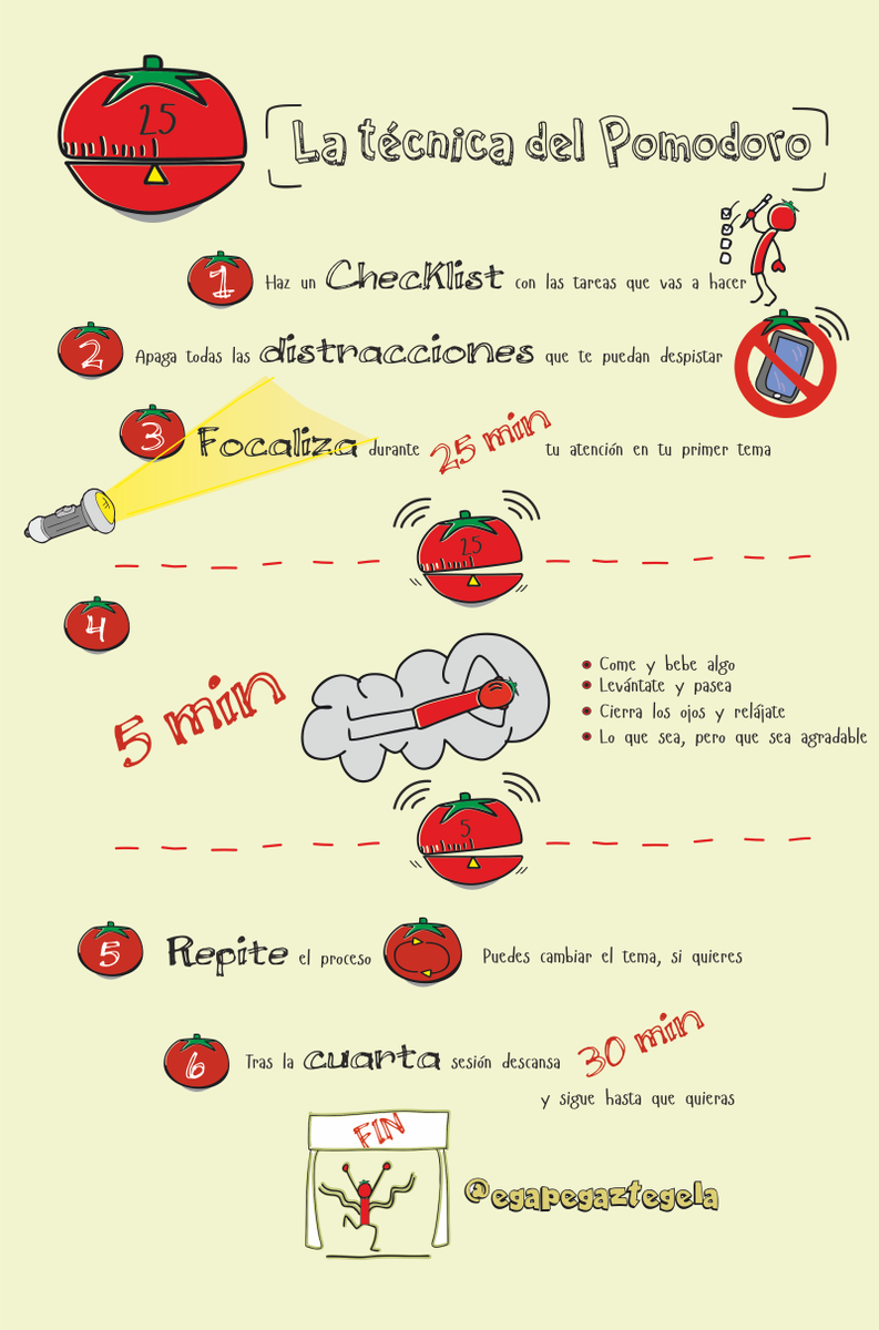 dibupuntes's tweet photo. #técnicasdestudio  Técnica número 1: La técnica del #pomodoro #infografía http://t.co/WztYfYDwT9