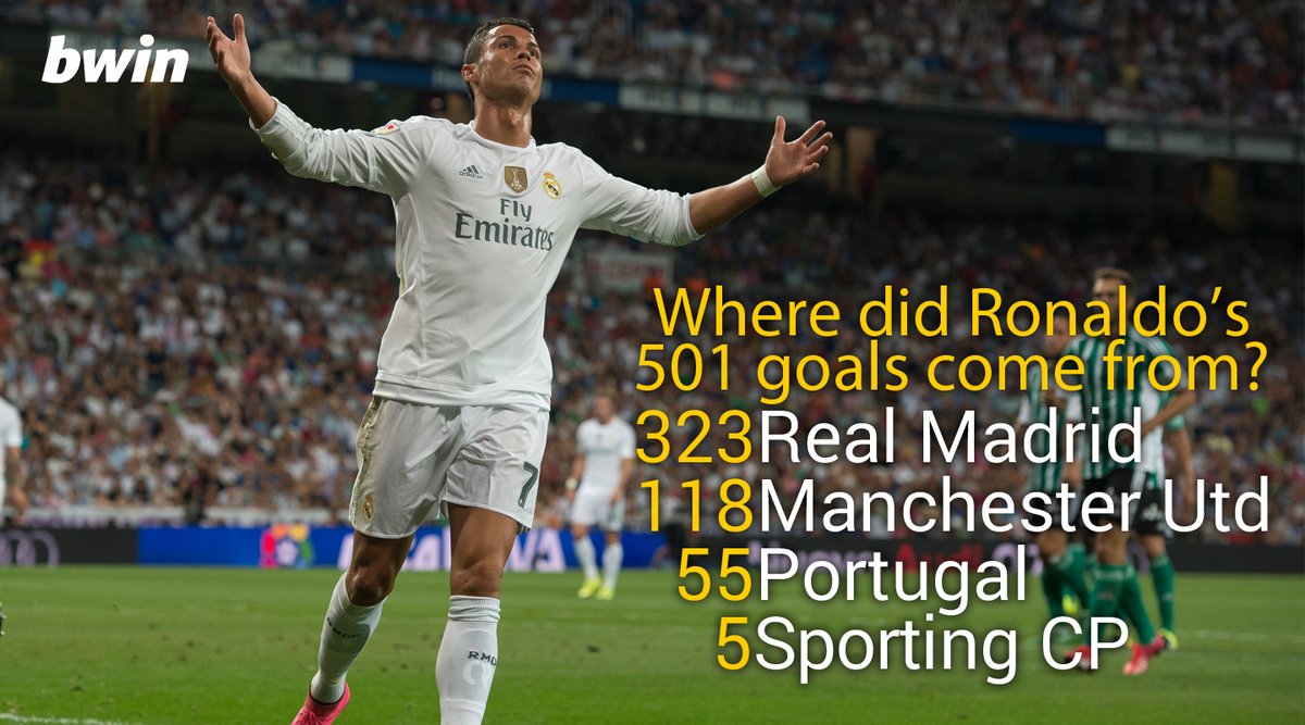 bwin's tweet photo. 323 goals for #RealMadrid
501 goals in his entire career
Only 1 Cristiano Ronaldo
#CRecord #HalaMadrid http://t.co/bsqGgblcc8