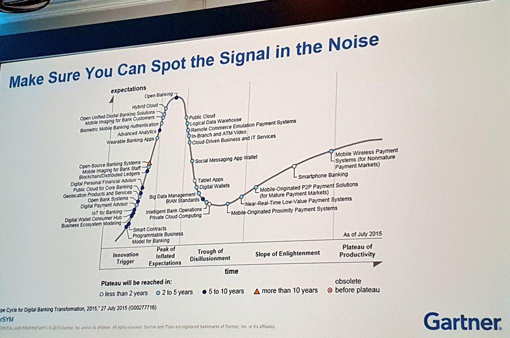 disfluency's tweet photo. Look where BIAN  in the Hype Cycle. #CUFX http://t.co/RIDpNERyjP