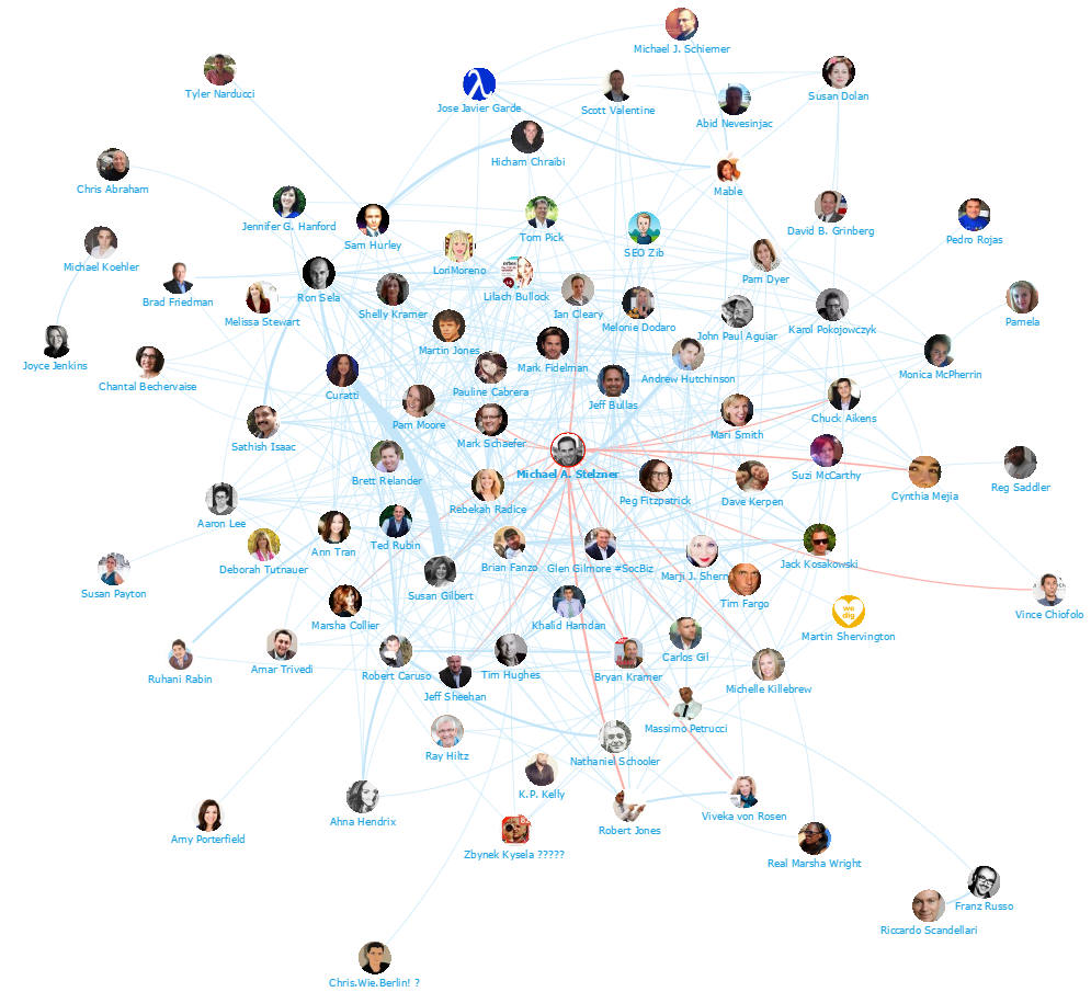iSocialFanz's tweet photo. Social Media Marketing: Top 100 Influencers and Brands - @onalytica http://t.co/GQLXTMFbYp #SMM #SbizHour http://t.co/5YfyU615c6