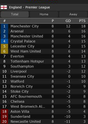 Man United tweet media