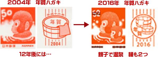 公益財団法人 日本郵趣協会 15年の羊の年賀はがきは12年越しにマフラーが編みあがったデザインでしたが 16年の猿の 年賀はがきは 温泉につかる猿が親子になっています 12年の歳月を感じさせてくれるデザインです Http T Co Rmlgevalhy Twitter