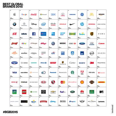 Interbrand on Twitter: "Just launched! Top 100 #BestGlobalBrands that Move at the #SpeedofLife! http://t.co/nz3mbsaX6u #BGB2015 http://t.co/vj6m6p2Q0w" / Twitter