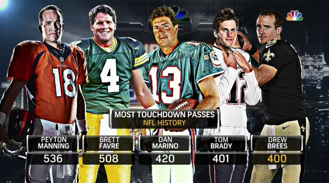 SNFonNBC's tweet photo. Welcome to Club 400 @drewbrees! #SNF #DALvsNO http://t.co/o6EfMXCg9e