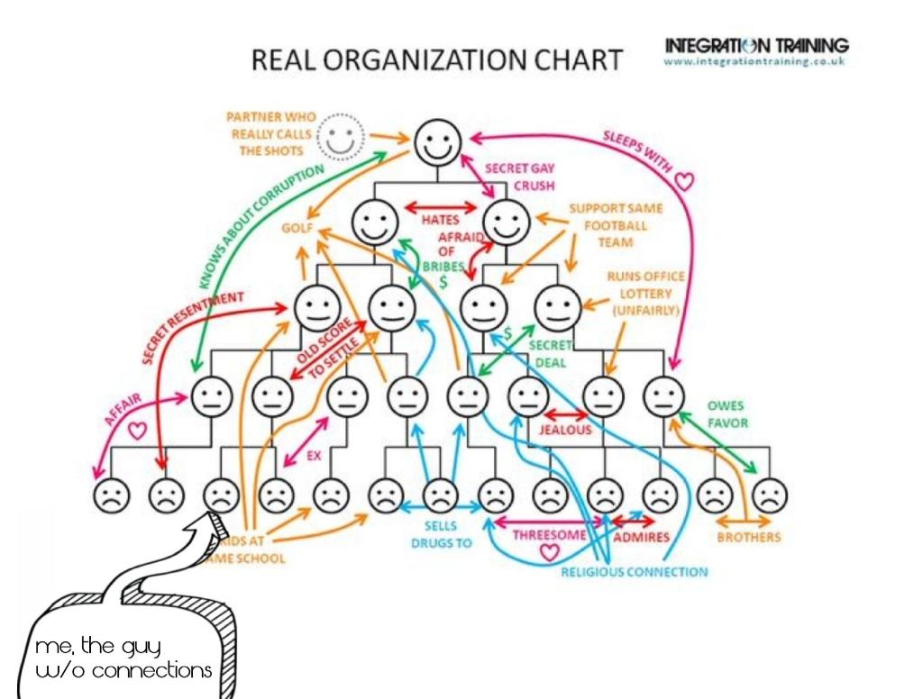 Integration Training Real Organization Chart