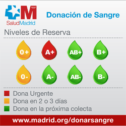 Madridonasangre's tweet photo. Las reservas de #sangre no mejoran. Necesitamos A+ con urgencia. Antes de 3 días 0- y 0+. VER http://t.co/N0SNjYkxSD http://t.co/ywH0FuZPES