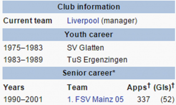 Bolanet's tweet photo. http://t.co/1NPqGzv7de - Wikipedia: JURGEN KLOPP RESMI TANGANI LIVERPOOL http://t.co/pxK3bXooFD