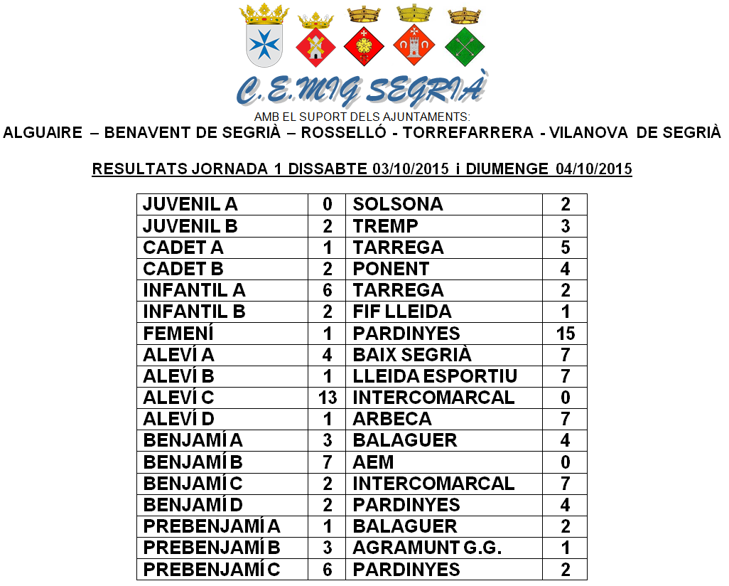 Mig Segrià C.E. tweet media