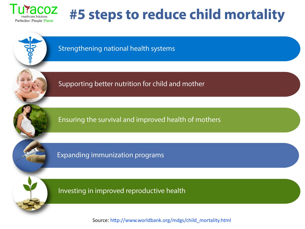 turacoz's tweet photo. Child Health Day
#childhealth #chpc15 #RCPCH15 #stHVA #imich15 #tweetiatrician http://t.co/2g5XI0h4qH