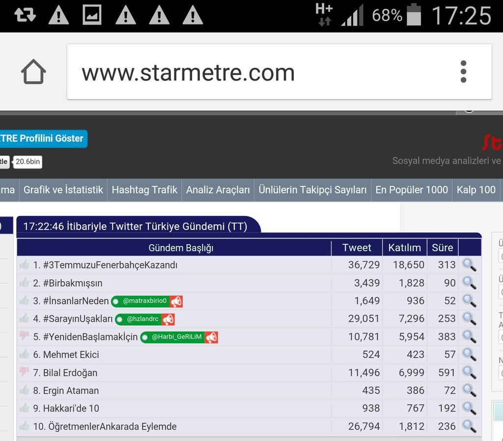 Rekora koşuyoruz. 236 dk TT yiz. Çünkü 40 bin atamayı istiyoruz. Kim demiş vazgeçtik? 😊

ÖğretmenlerAnkarada Eylemde