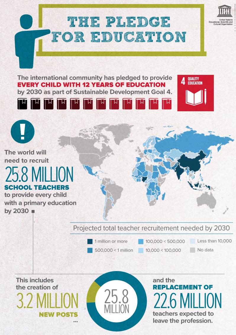 UNESCO's tweet photo. Sustainable dvpt starts w/ education &amp; education starts w/ teachers #worldteachersday #SDGs http://t.co/glpYLHI4zH http://t.co/l4tiufzAdA