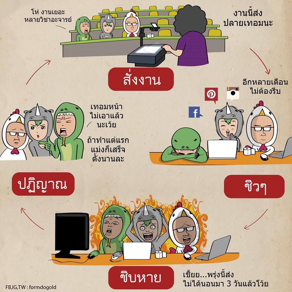 formdogold's tweet photo. เป็นทุกเทอม http://t.co/dFH1LPTaUB
