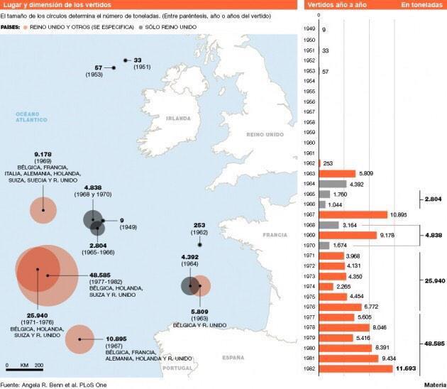 The 115,000 tons of radioactive #Nuclear waste in Northeast Atlantic forgotten 

esmateria.com/2013/05/07/las…  #NuclearNO
