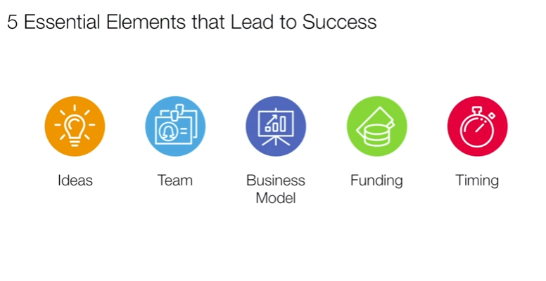freshmuse's tweet photo. The #1 reason startups succeed is _____ http://t.co/0LXZfX5kfP {VIDEO} #TedTalk http://t.co/NGVy0TS5Od #freshmuse #UX #UXLondon #freshm…
