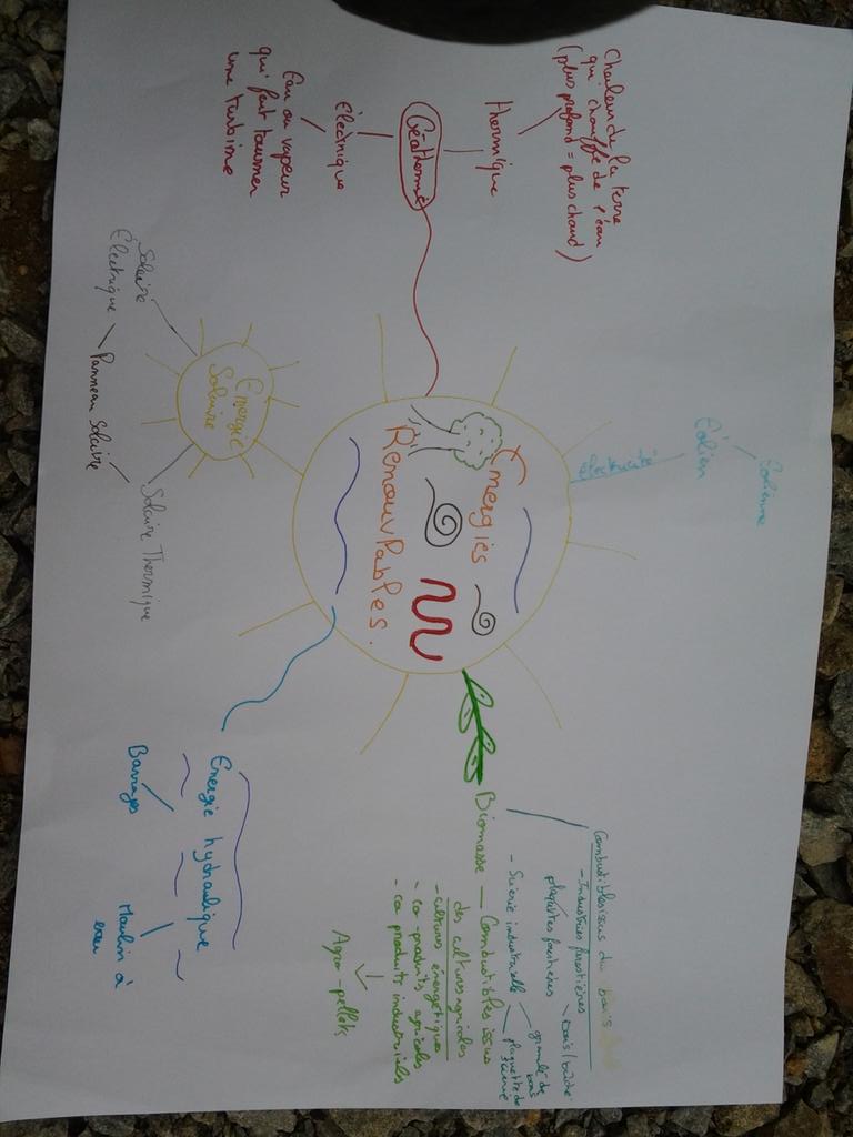 groupe3b3's tweet photo. Carte mentale des énergies renouvelables !! #energiesrenouvelables #groupe3b3 http://t.co/babqOi5OuU