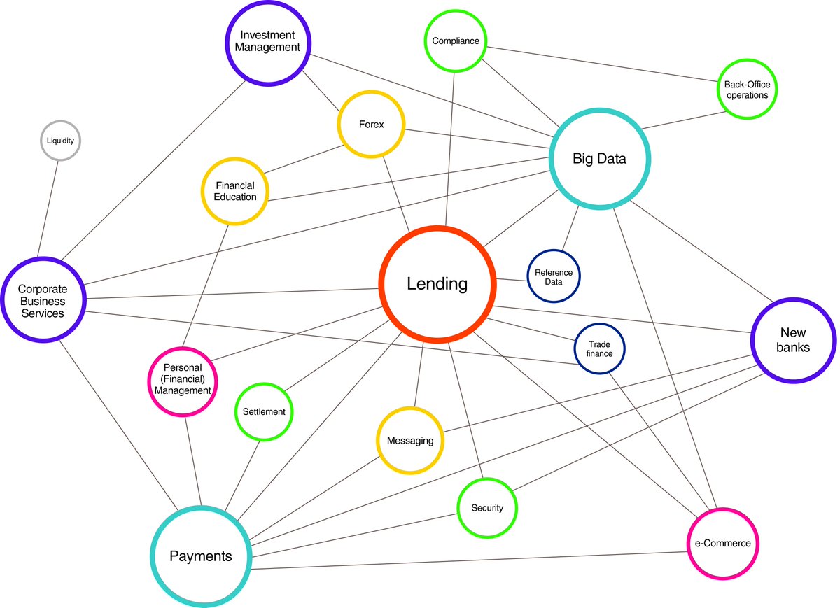 Counting down to #ISCFinale <a href="/Sibos/">Sibos</a>! Watch the finalists pitch on #Corporates #Security #Messaging &amp; more on 14 Oct