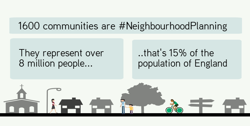 We're celebrating 100 #NeighbourhoodPlanning referendums this week.