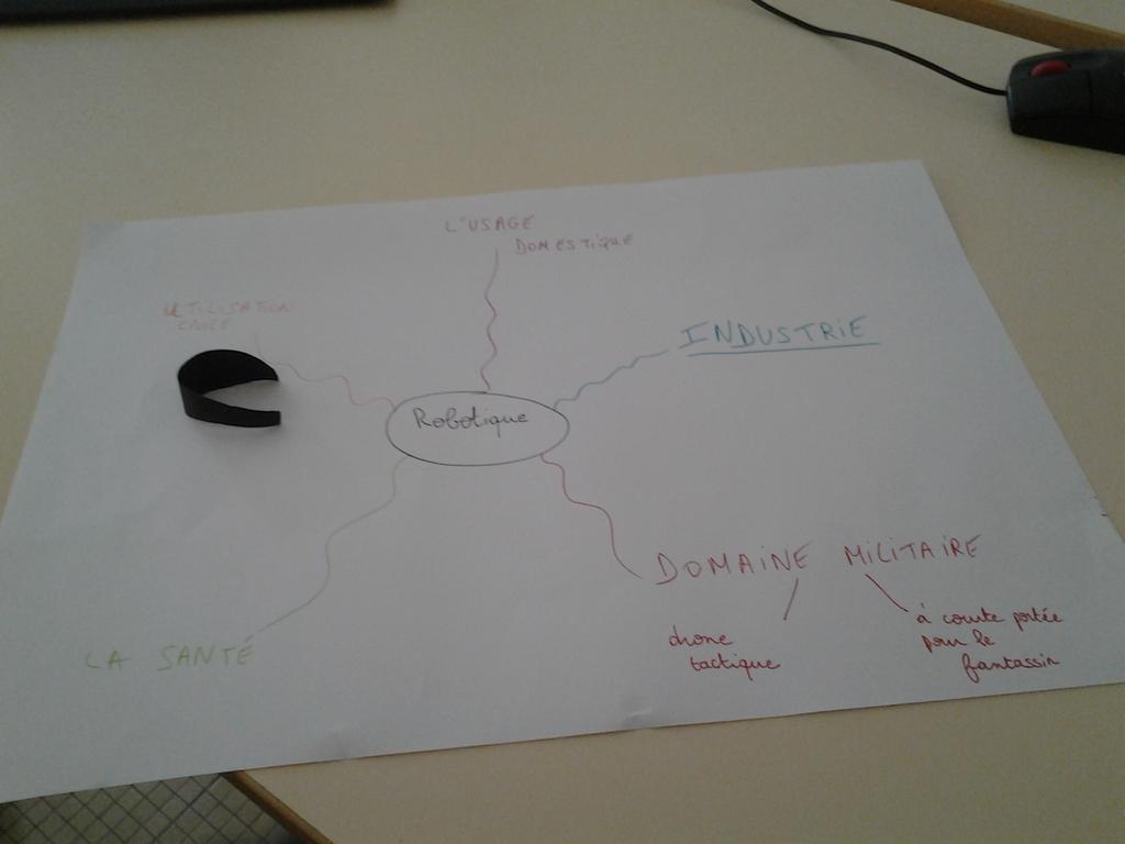 groupe3b3's tweet photo. Carte mentale de la robotique #robotique #robot #sepresenter 😊😊😂😈😈😢😱😱😧😨 http://t.co/gClPDacmVW