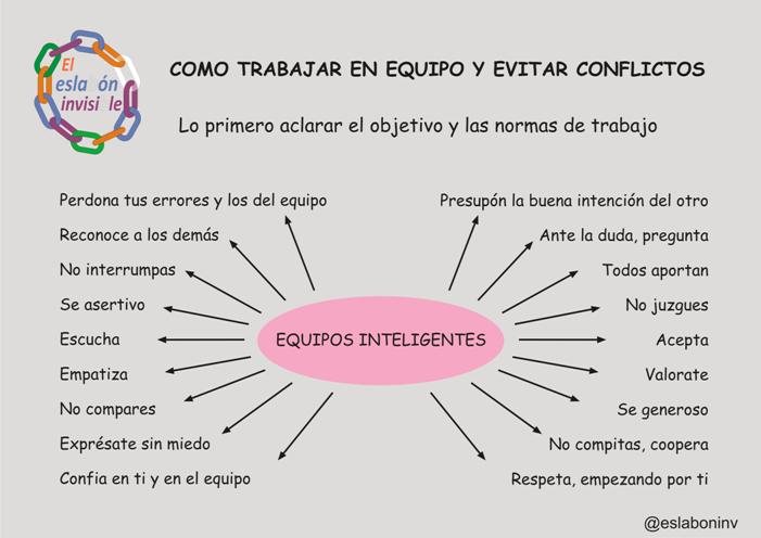 eslaboninv's tweet photo. Cómo trabajar en Equipo y Evitar Conflictos #EquiposInteligentes http://t.co/CK7OQy2x0g