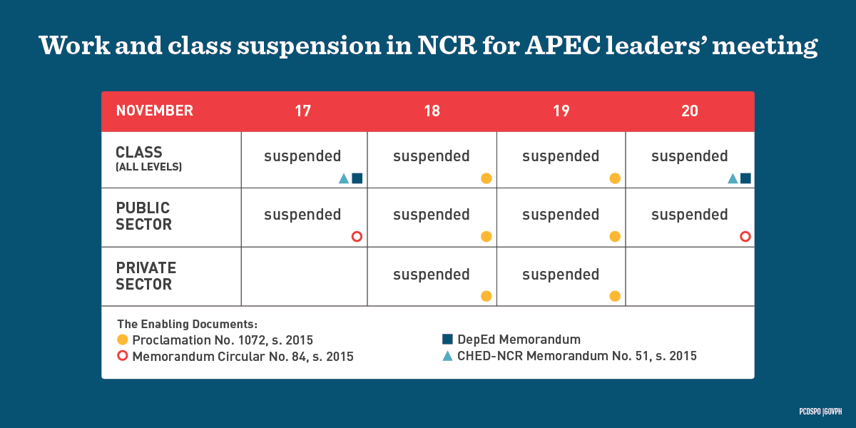 Save these dates! Work, class suspensions in NCR this November for <a href="/apec2015ph/">APEC 2015</a>: gov.ph/2015/10/05/wor… #walangpasok