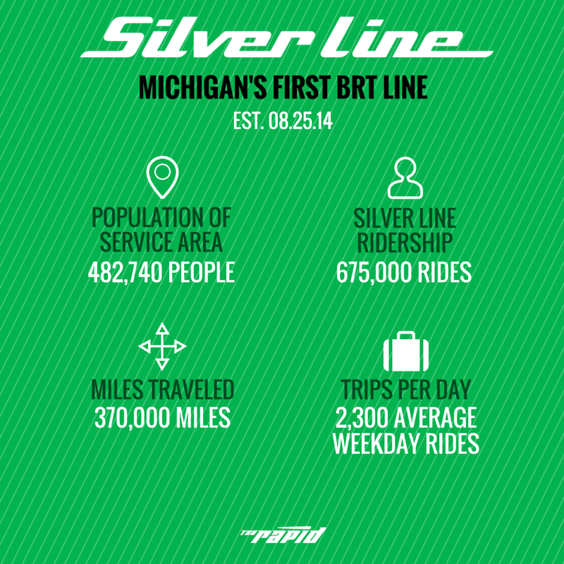 TheRapid's tweet photo. The #SilverLineGR celebrated a year of service in August. Here's the first year by the numbers! #GRMI #BRT http://t.co/D3tpmZF2Xv