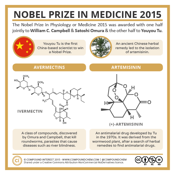 cenmag's tweet photo. Too busy to read all the #NobelPrize news? @compoundchem has a nice overview of the #mednobel here. http://t.co/rI9o71IXpn