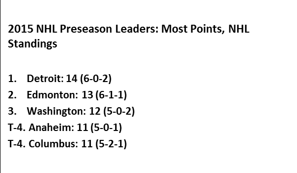 2015 nhl standings