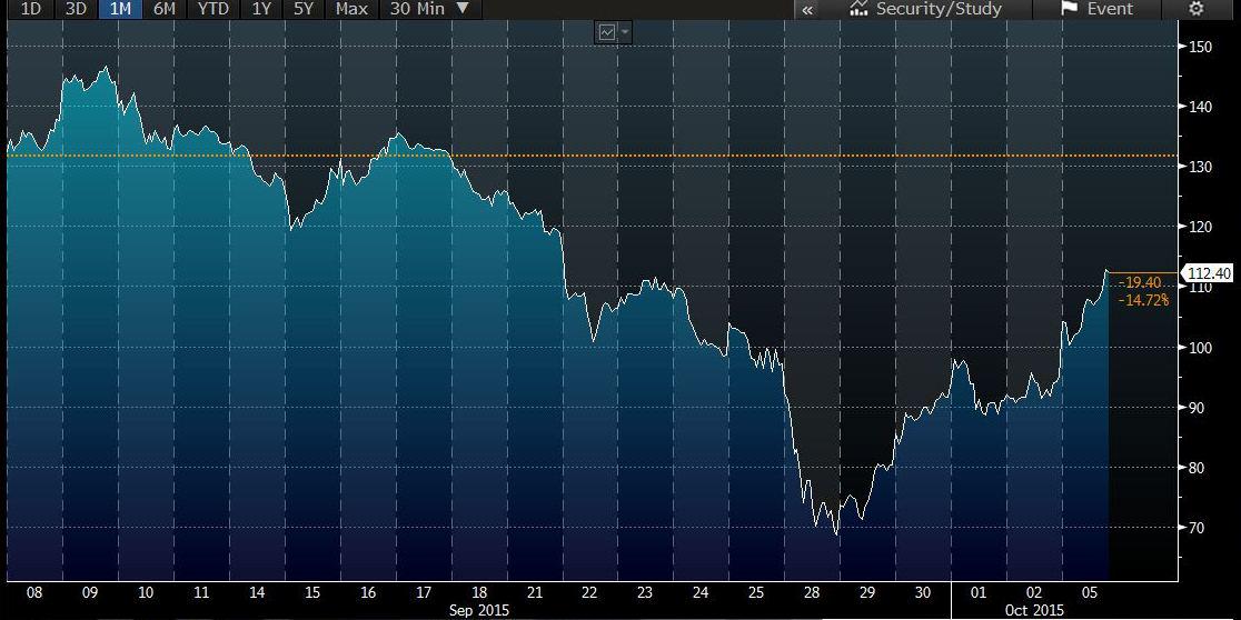 business's tweet photo. Glencore CEO talks copper and not share price, despite Monday's surges http://t.co/QNn4h8WDTF http://t.co/aq6bNhNen8
