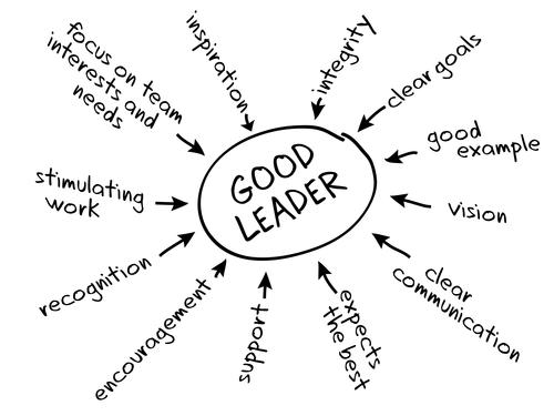 ONTSpecialNeeds's tweet photo. Some great leadership qualities. What does it mean to be a leader? https://t.co/2mw4VC75bV