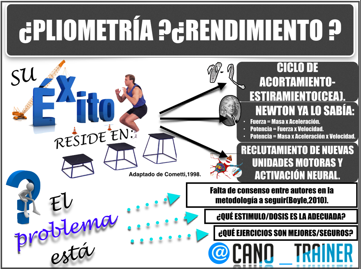 👀Adelanto NUEVO ARTÍCULO+🎥VIDEO en <a href="/Explosiv0/">PowerExplosive</a>

☑️PLIOMETRÍA:MECANISMOS/PROTOCOLOS/EVIDENCIA.

RT,si interesa‼️GRACIAS