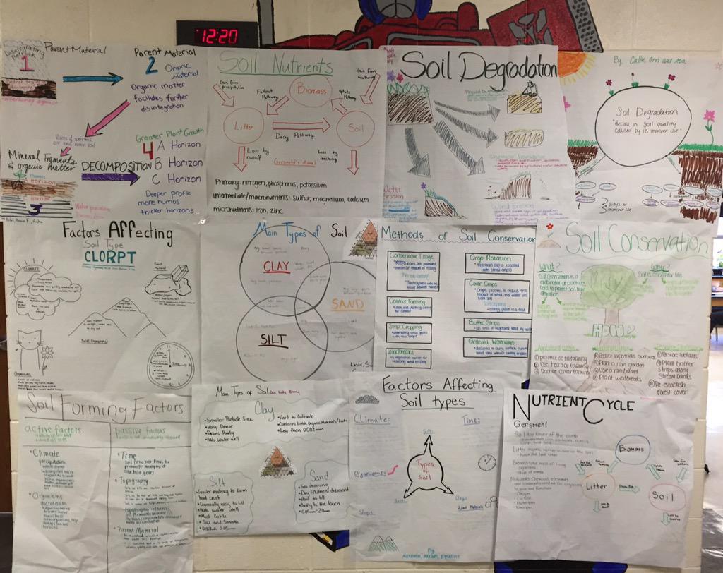 pollackscience's tweet photo. Soil Science concept mapping in #IBESS #gmscience #fccps http://t.co/nVbBepC9tJ