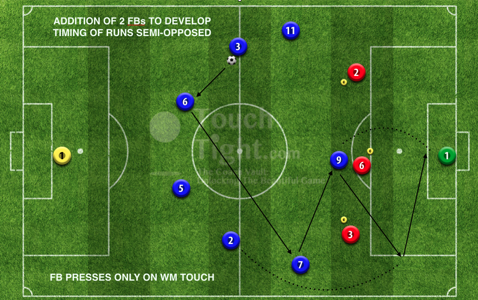 NEW FB Overlapping Runs + 3 STEPS More FREE at touchtight.com/register What Could We Add? coaching@touchtight.com #RT