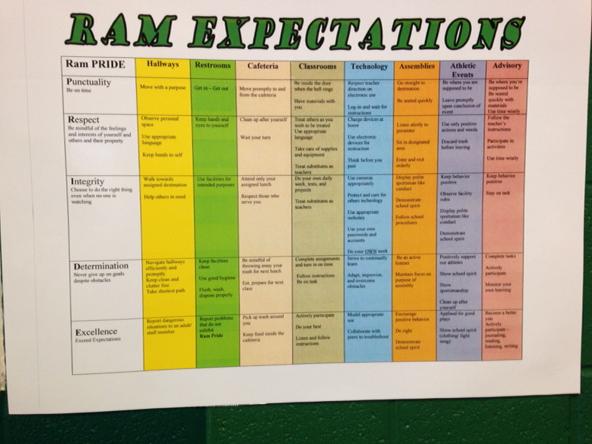 sprez26's tweet photo. We have our Ram Expectations posted for all students to see.  Can't go anywhere without seeing it!
#leadupkaty http://t.co/PwZavAG0de
