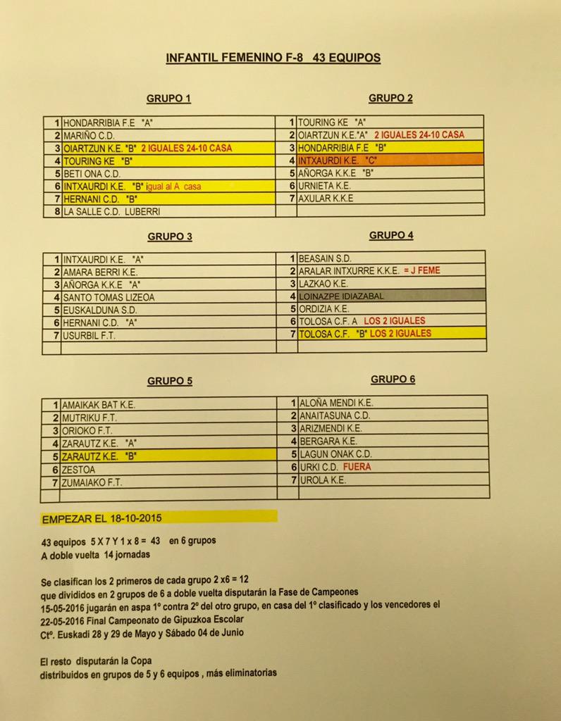 Emakumezko Infantilen txapelketa hurrengo taldeek osatuko dituzte!

Urriaren 18ko asteburuan hasiko da!