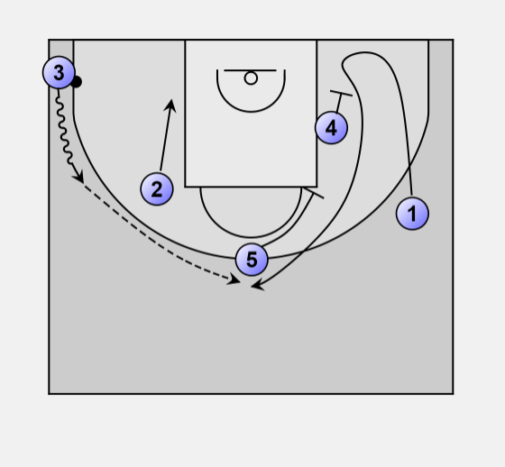 Jesbasketball's tweet photo. New #14offense http://t.co/psFHj0H5aP and animated http://t.co/sDShumEPfV #stagger #quickhitter @CoachCulley http://t.co/vktdzQ6y7E