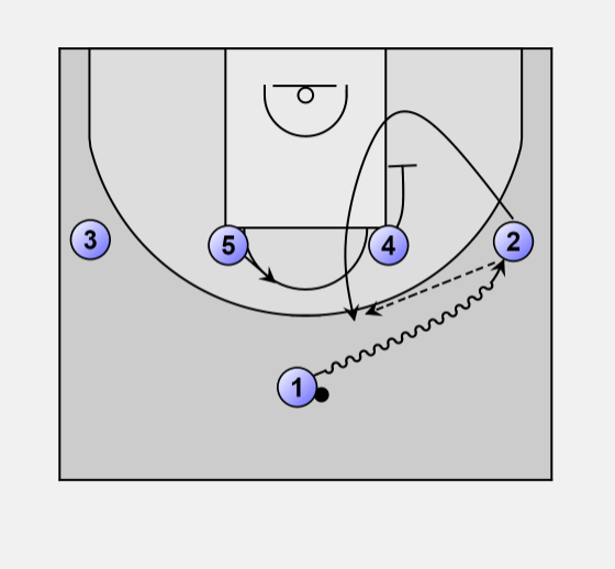 Jesbasketball's tweet photo. New #14offense http://t.co/psFHj0H5aP and animated http://t.co/sDShumEPfV #stagger #quickhitter @CoachCulley http://t.co/vktdzQ6y7E