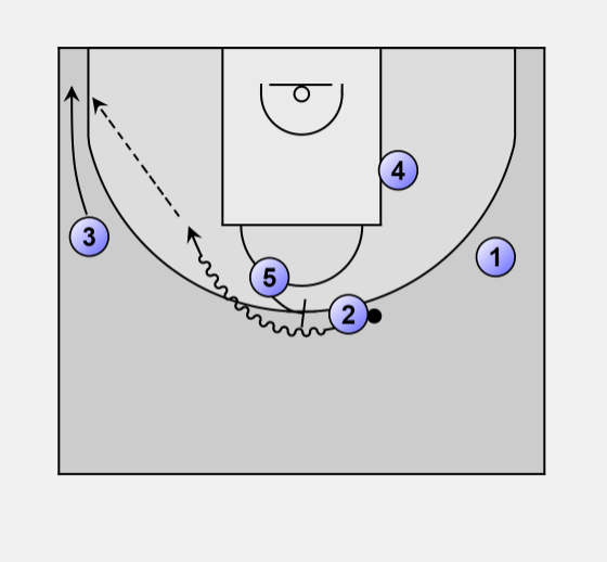 Jesbasketball's tweet photo. New #14offense http://t.co/psFHj0H5aP and animated http://t.co/sDShumEPfV #stagger #quickhitter @CoachCulley http://t.co/vktdzQ6y7E