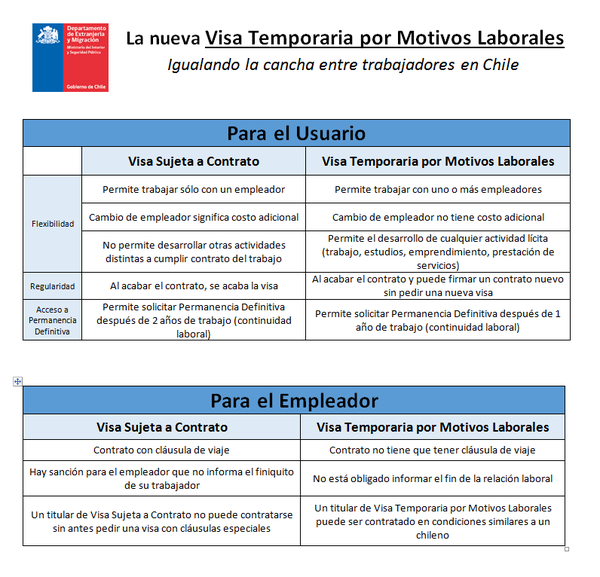 MigracionesCL's tweet photo. Visa Temporaria por motivos laborales: Valido para uno o varios empleadores. http://t.co/VBmOC6BVS9