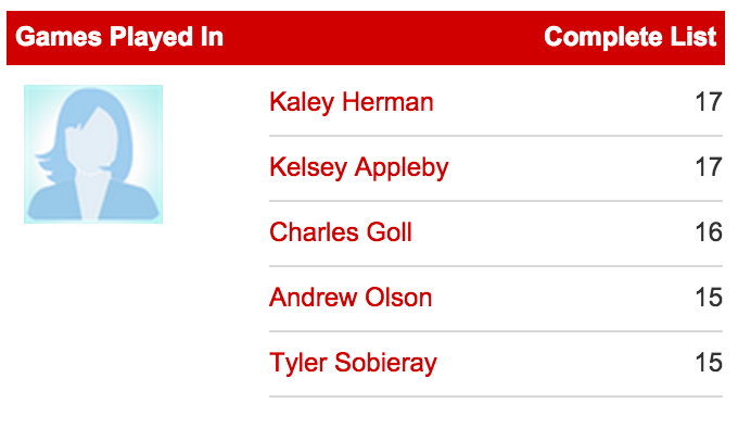 KelseyAppleby's tweet photo. When intramurals are life @Kaley_Herman_ http://t.co/Nm2EFP3XFU