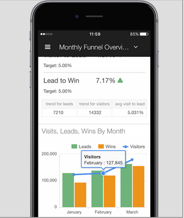 mollotm's tweet photo. Woot! We just released Klipfolio Dashboard for iPhone! Check it out here: http://t.co/cHgv7SrRhp http://t.co/5tfdoMdhYm